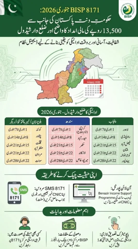 BISP 8171 Payment District wise schedule for January 2026